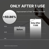 NIDA Ultimate Hair Revival Trio